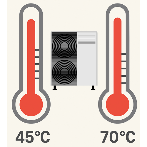 Two Key Factors Affecting Heat Pump Efficiency